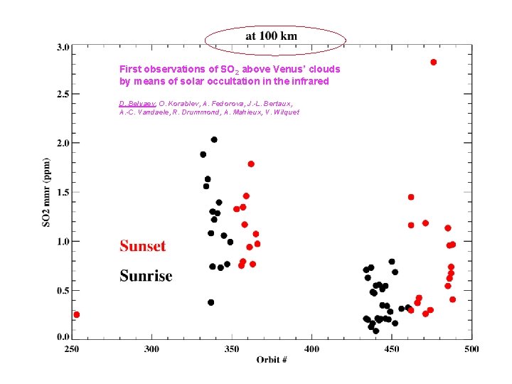 First observations of SO 2 above Venus’ clouds by means of solar occultation in