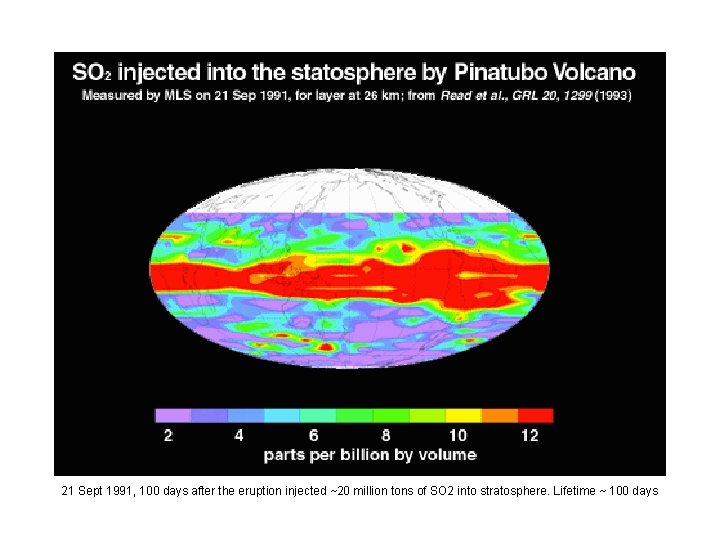 21 Sept 1991, 100 days after the eruption injected ~20 million tons of SO