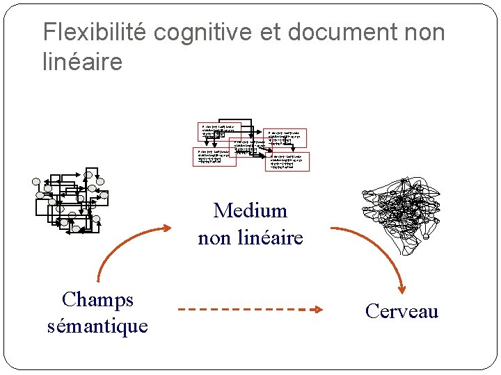 Flexibilité cognitive et document non linéaire Et alors jhkje iuoléj iuhziue wluizliuh luhgl jlierug