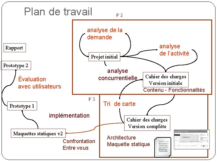 Plan de travail P 2 analyse de la demande analyse de l’activité Rapport Projet