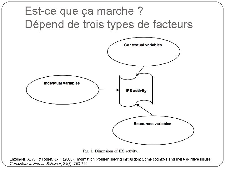 Est-ce que ça marche ? Dépend de trois types de facteurs Lazonder, A. W.