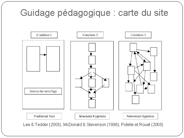 Guidage pédagogique : carte du site Lee & Tedder (2003), Mc. Donald & Stevenson