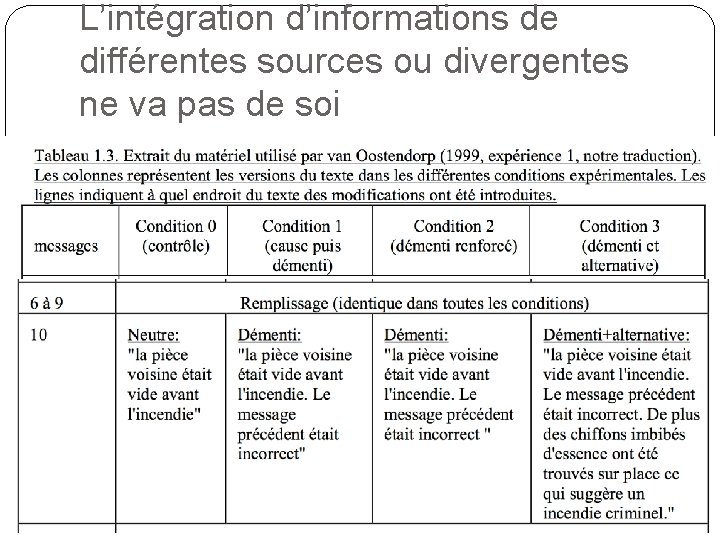 L’intégration d’informations de différentes sources ou divergentes ne va pas de soi Oostendorp, 1999;