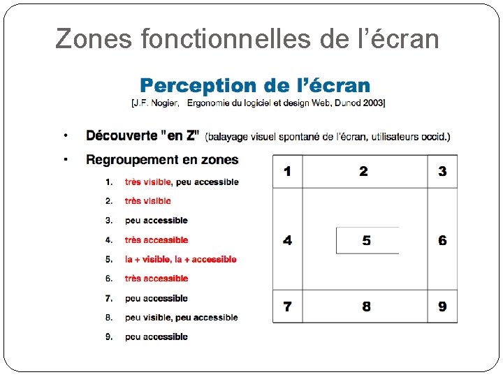 Zones fonctionnelles de l’écran 