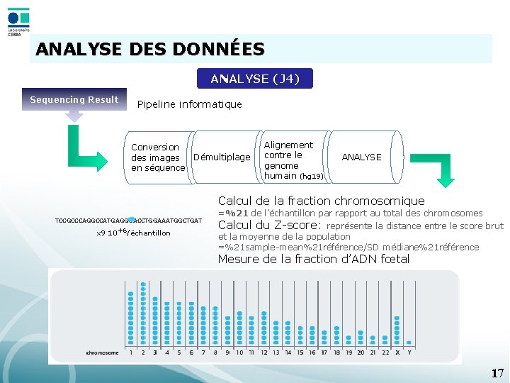 ANALYSE DES DONNÉES ANALYSE (J 4) Sequencing Result Pipeline informatique Conversion des images en