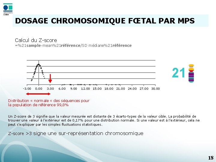 DOSAGE CHROMOSOMIQUE FŒTAL PAR MPS Calcul du Z-score =%21 sample-mean%21 référence/SD médiane%21 référence 21