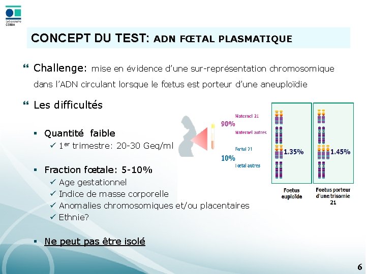 CONCEPT DU TEST: ADN FŒTAL PLASMATIQUE } Challenge: mise en évidence d’une sur-représentation chromosomique
