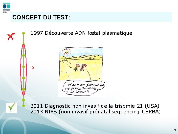 CONCEPT DU TEST: 1997 Découverte ADN fœtal plasmatique ? 2011 Diagnostic non invasif de