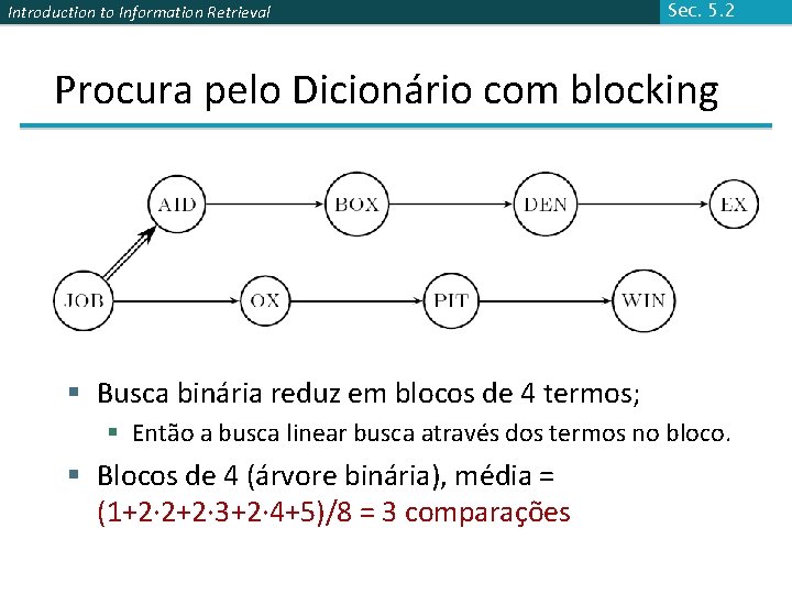 Introduction to Information Retrieval Sec. 5. 2 Procura pelo Dicionário com blocking § Busca