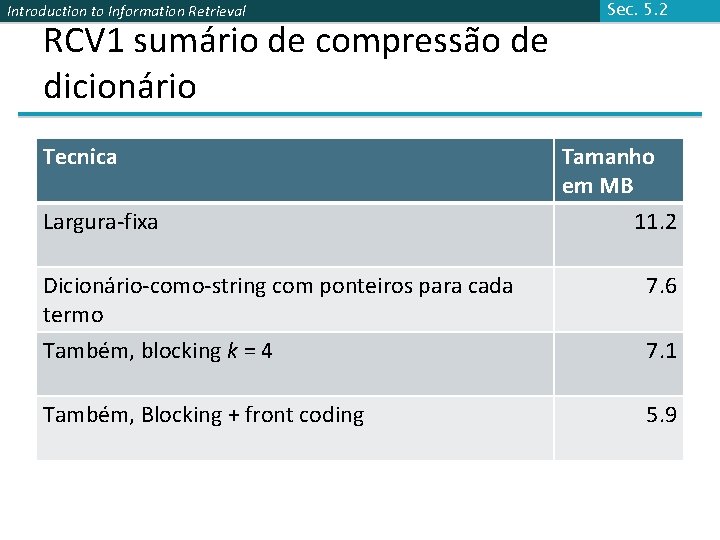Introduction to Information Retrieval RCV 1 sumário de compressão de dicionário Tecnica Largura-fixa Sec.