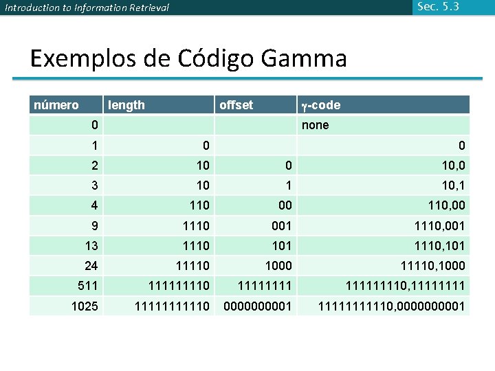 Sec. 5. 3 Introduction to Information Retrieval Exemplos de Código Gamma número length g-code