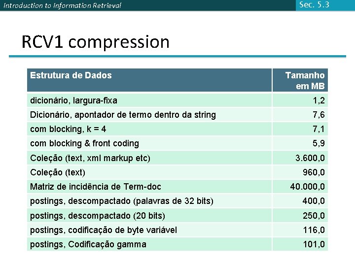 Introduction to Information Retrieval Sec. 5. 3 RCV 1 compression Estrutura de Dados Tamanho