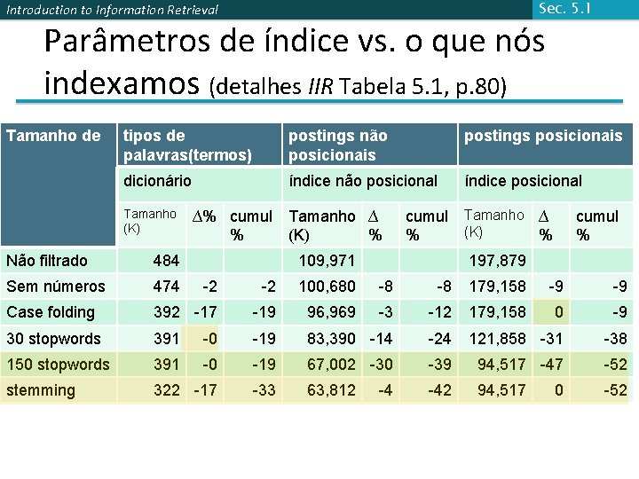 Sec. 5. 1 Introduction to Information Retrieval Parâmetros de índice vs. o que nós