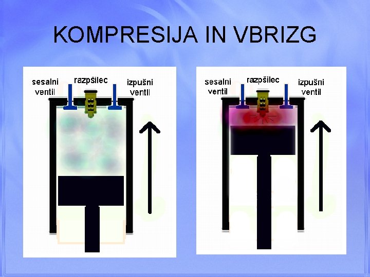 KOMPRESIJA IN VBRIZG 