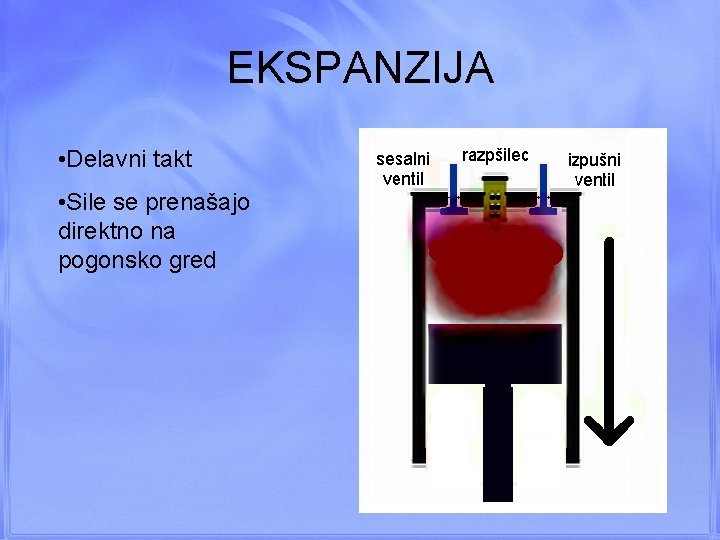 EKSPANZIJA • Delavni takt • Sile se prenašajo direktno na pogonsko gred 