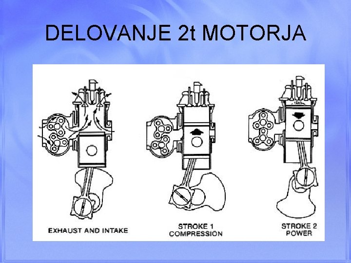 DELOVANJE 2 t MOTORJA 