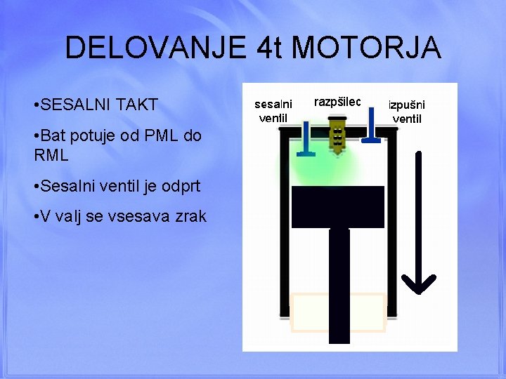 DELOVANJE 4 t MOTORJA • SESALNI TAKT • Bat potuje od PML do RML