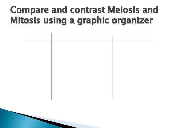 Compare and contrast Meiosis and Mitosis using a graphic organizer 