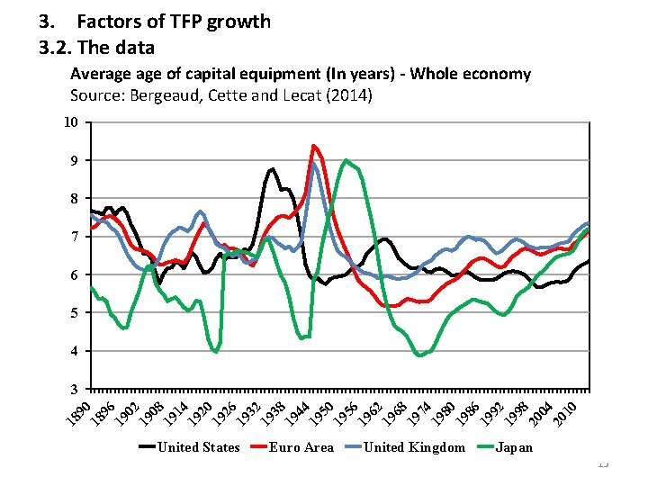 3. Factors of TFP growth 3. 2. The data Average of capital equipment (In