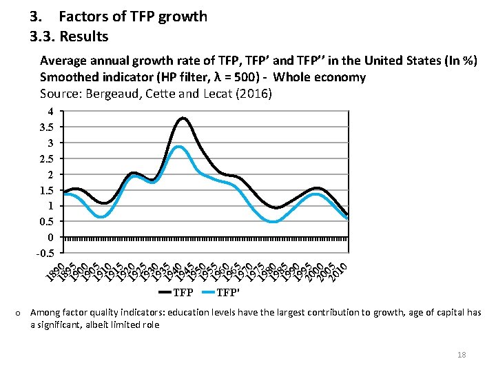 3. Factors of TFP growth 3. 3. Results Average annual growth rate of TFP,