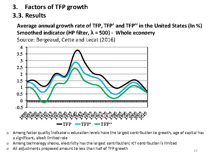 3. Factors of TFP growth 3. 3. Results Average annual growth rate of TFP,