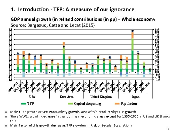 1. Introduction - TFP: A measure of our ignorance GDP annual growth (in %)