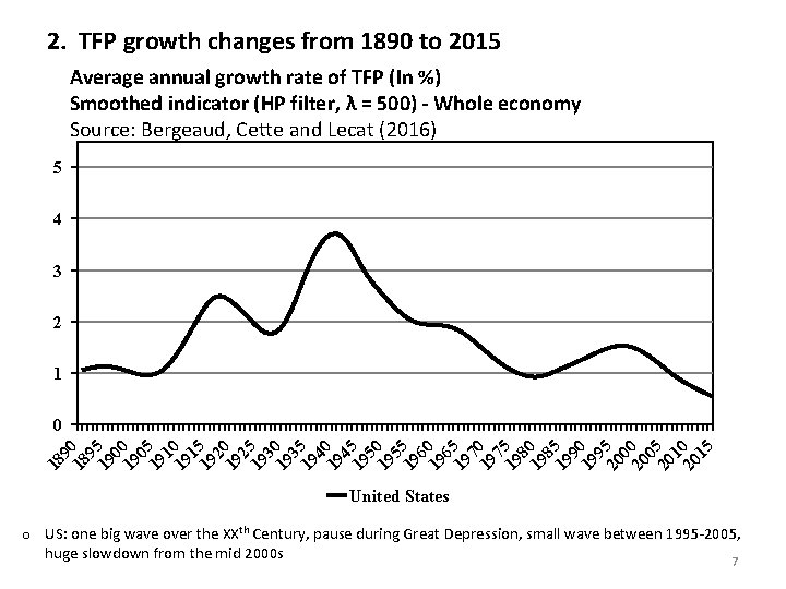 2. TFP growth changes from 1890 to 2015 Average annual growth rate of TFP