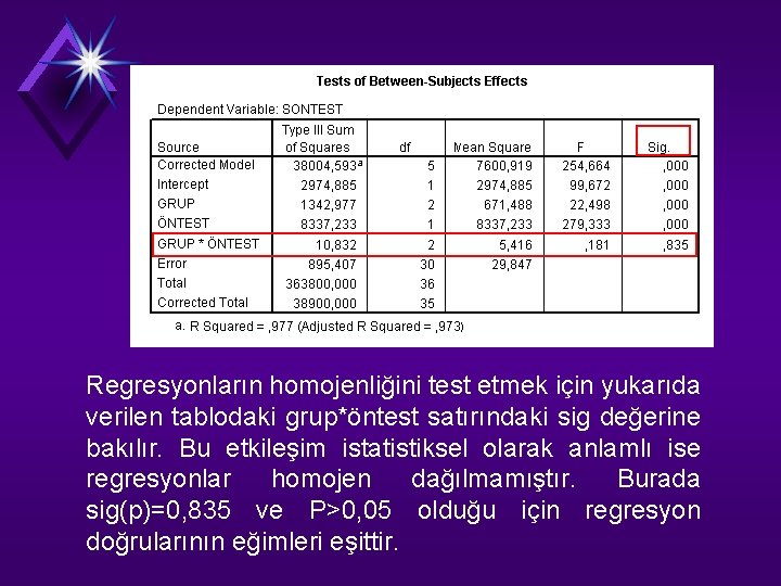 Regresyonların homojenliğini test etmek için yukarıda verilen tablodaki grup*öntest satırındaki sig değerine bakılır. Bu