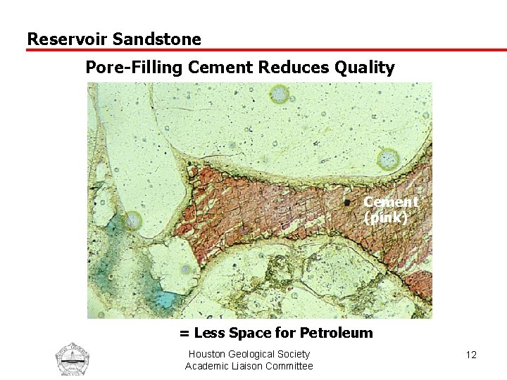 Reservoir Sandstone Pore-Filling Cement Reduces Quality Cement (pink) = Less Space for Petroleum Houston