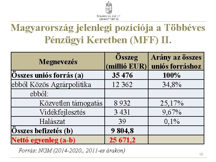 Magyarország jelenlegi pozíciója a Többéves Pénzügyi Keretben (MFF) II. Megnevezés Összeg Arány az összes