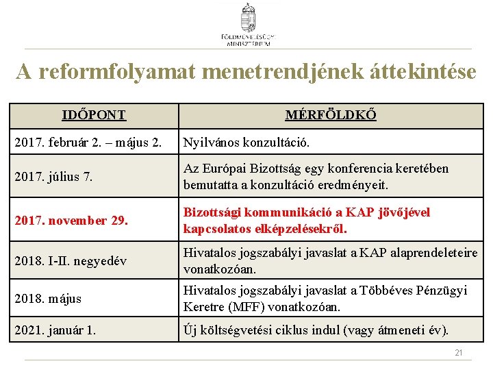 A reformfolyamat menetrendjének áttekintése IDŐPONT MÉRFÖLDKŐ 2017. február 2. – május 2. Nyilvános konzultáció.