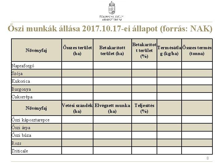 Őszi munkák állása 2017. 10. 17 -ei állapot (forrás: NAK) Növényfaj Összes terület (ha)