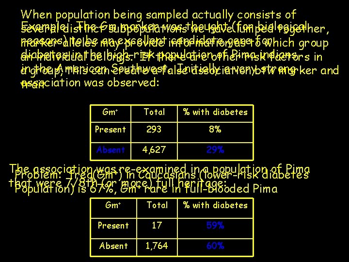 When population being sampled actually consists of Example. The Gm marker was thought biological