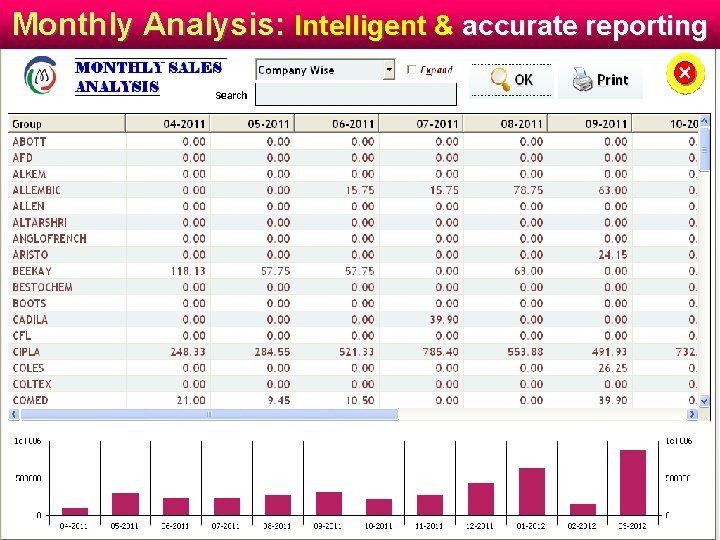 Monthly Analysis: Intelligent & accurate reporting Monthly Analysis: Intelligent & accurate reporting