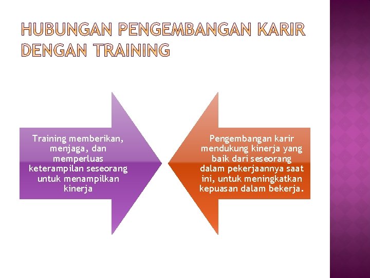 Training memberikan, menjaga, dan memperluas keterampilan seseorang untuk menampilkan kinerja Pengembangan karir mendukung kinerja