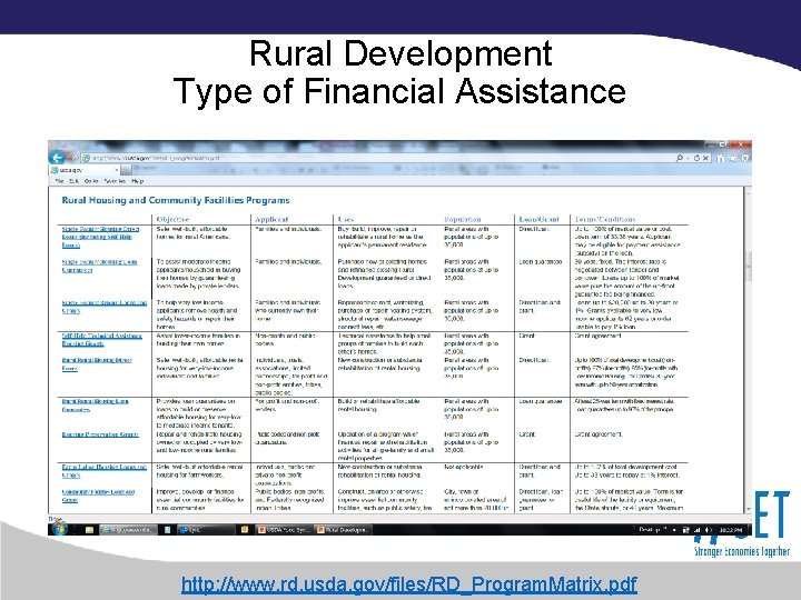 Rural Development Type of Financial Assistance http: //www. rd. usda. gov/files/RD_Program. Matrix. pdf 