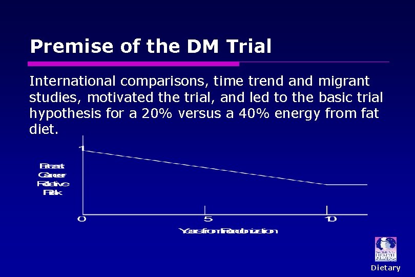 Premise of the DM Trial International comparisons, time trend and migrant studies, motivated the