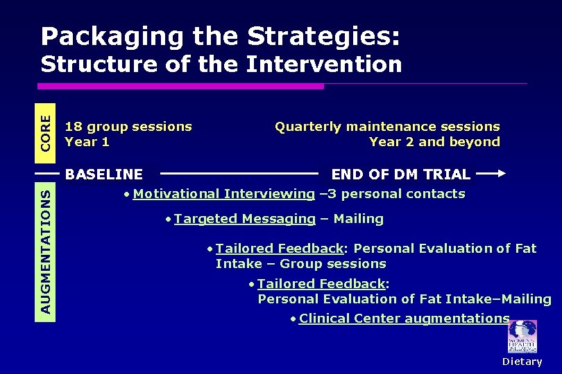 Packaging the Strategies: CORE Structure of the Intervention 18 group sessions Year 1 AUGMENTATIONS