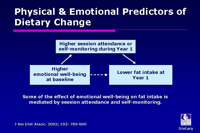 Physical & Emotional Predictors of Dietary Change Higher session attendance or self-monitoring during Year