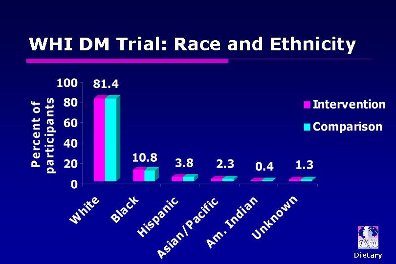 WHI DM Trial: Race and Ethnicity Dietary WHI DM Trial: Race and Ethnicity Dietary
