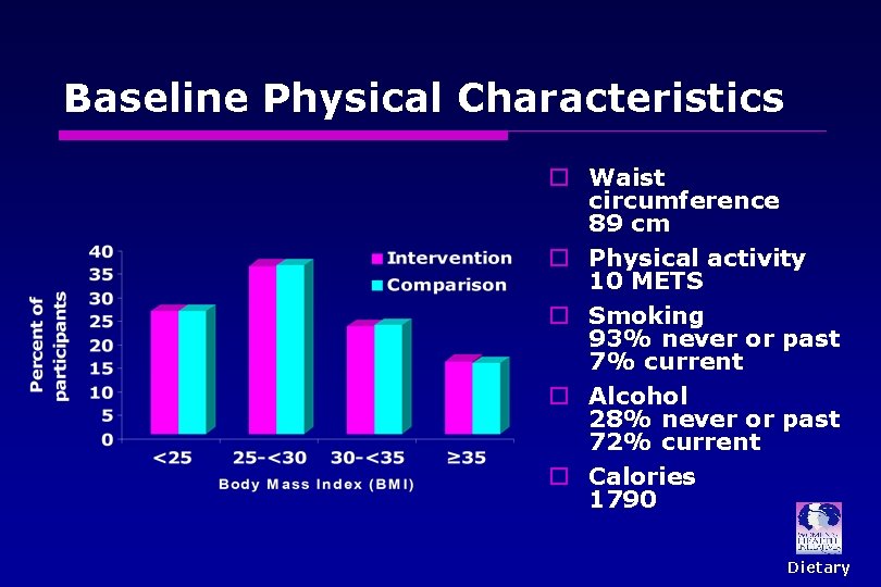 Baseline Physical Characteristics o Waist circumference 89 cm o Physical activity 10 METS o