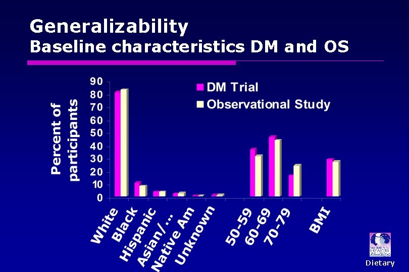 Generalizability Baseline characteristics DM and OS Dietary Generalizability Baseline characteristics DM and OS Dietary