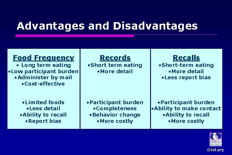 Advantages and Disadvantages Food Frequency Records Recalls • Long term eating • Low participant Advantages and Disadvantages Food Frequency Records Recalls • Long term eating • Low participant
