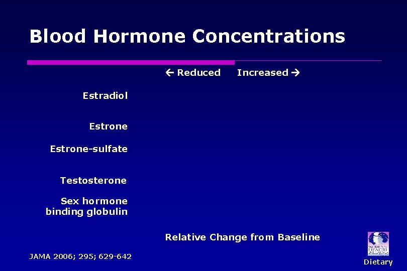 Blood Hormone Concentrations Reduced Increased Estradiol Estrone-sulfate Testosterone Sex hormone binding globulin Relative Change Blood Hormone Concentrations Reduced Increased Estradiol Estrone-sulfate Testosterone Sex hormone binding globulin Relative Change