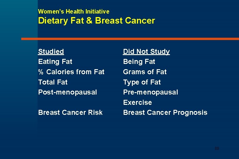 Women’s Health Initiative Dietary Fat & Breast Cancer Studied Eating Fat % Calories from Women’s Health Initiative Dietary Fat & Breast Cancer Studied Eating Fat % Calories from