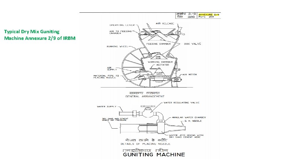 Typical Dry Mix Guniting Machine Annexure 2/9 of IRBM 