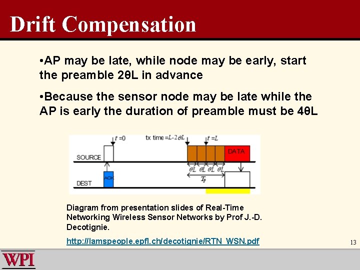 Drift Compensation • AP may be late, while node may be early, start the