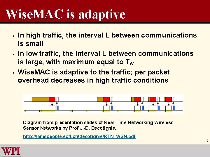 Wise. MAC is adaptive § § § In high traffic, the interval L between