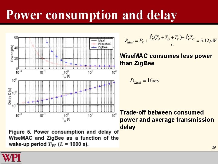 Power consumption and delay Wise. MAC consumes less power than Zig. Bee Trade-off between