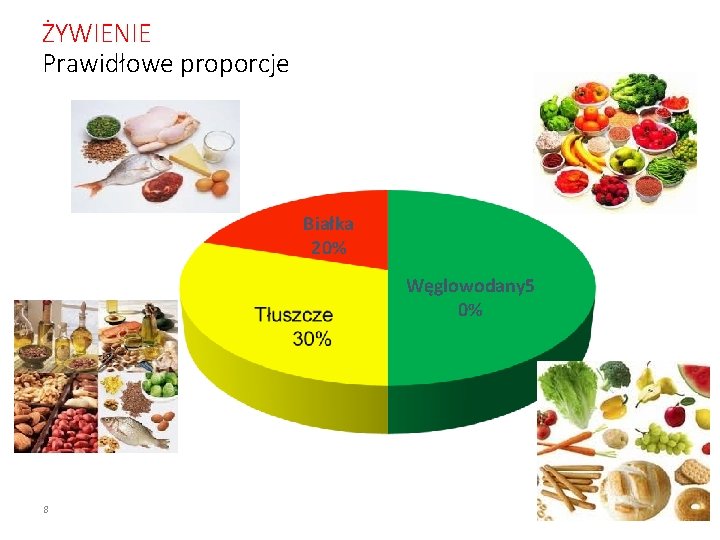 ŻYWIENIE Prawidłowe proporcje Białka 20% Węglowodany 5 0% 8 